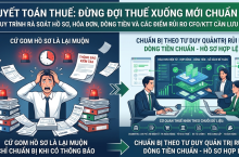Quyết Toán Thuế: Đừng Đợi Thuế Xuống Mới Chuẩn Bị