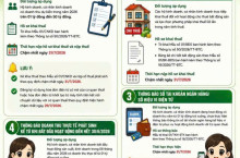 HƯỚNG DẪN RÀ SOÁT HỒ SƠ THUẾ CHO HỘ KINH DOANH (HẠN CHÓT 31/07/2026)