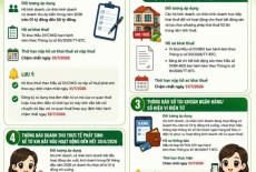 HƯỚNG DẪN RÀ SOÁT HỒ SƠ THUẾ CHO HỘ KINH DOANH (HẠN CHÓT 31/07/2026)