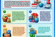 8 Trường Hợp Không Phải Sử Dụng Hóa Đơn Điện Tử Từ 01/07/2026 Theo Nghị Định 254/2026/NĐ-CP