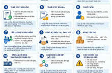 Top 12 nội dung cơ quan thuế thường kiểm tra khi quyết toán thuế doanh nghiệp