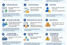 Top 12 nội dung cơ quan thuế thường kiểm tra khi quyết toán thuế doanh nghiệp