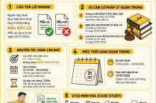 Khai thuế Quý II/2026 sau ngày 01/07/2026: Dùng mẫu cũ hay mẫu mới?