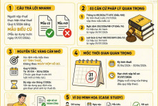 Khai thuế Quý II/2026 sau ngày 01/07/2026: Dùng mẫu cũ hay mẫu mới?