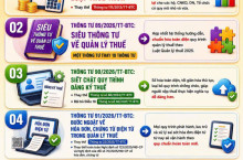 06 Thông Tư Thuế Mới Có Hiệu Lực Từ 01/07/2026 Doanh Nghiệp Cần Cập Nhật Ngay