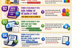 06 Thông Tư Thuế Mới Có Hiệu Lực Từ 01/07/2026 Doanh Nghiệp Cần Cập Nhật Ngay