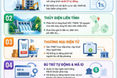 5 điểm mới nổi bật của Thông tư 89/2026/TT-BTC doanh nghiệp cần biết