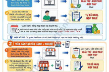 Hộ kinh doanh bán hàng online kê khai thuế thế nào từ năm 2026?