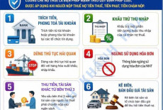 8 biện pháp cưỡng chế nợ thuế từ 01/07/2026 doanh nghiệp cần biết