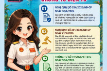 Cập Nhật Các Văn Bản Pháp Luật Mới Về Hóa Đơn Điện Tử, Chứng Từ Điện Tử Năm 2026