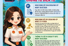 Cập Nhật Các Văn Bản Pháp Luật Mới Về Hóa Đơn Điện Tử, Chứng Từ Điện Tử Năm 2026