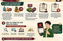 Quyết toán thuế TNCN từ kỳ 2025 trở về trước: Ai cần chủ động rà soát?