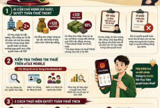 Quyết toán thuế TNCN từ kỳ 2025 trở về trước: Ai cần chủ động rà soát?