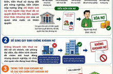 Điểm Mới Cần Lưu Ý Tại Nghị Định 252/2026/NĐ-CP Về Khoanh Nợ, Xóa Nợ