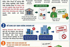 Điểm Mới Cần Lưu Ý Tại Nghị Định 252/2026/NĐ-CP Về Khoanh Nợ, Xóa Nợ