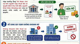 Điểm Mới Cần Lưu Ý Tại Nghị Định 252/2026/NĐ-CP Về Khoanh Nợ, Xóa Nợ