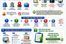Hướng dẫn doanh nghiệp, đơn vị phụ thuộc trạng thái 06 muốn giải thể, chấm dứt hoạt động