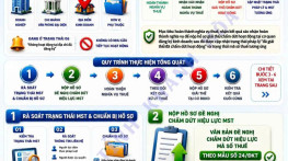 Hướng dẫn doanh nghiệp, đơn vị phụ thuộc trạng thái 06 muốn giải thể, chấm dứt hoạt động