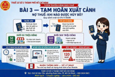 Tạm hoãn xuất cảnh do nợ thuế: Khi nào được hủy bỏ từ 01/07/2026?