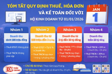 Tóm Tắt Quy Định Về Thuế, Hóa Đơn Và Kế Toán Đối Với Hộ Kinh Doanh Từ 01/01/2026