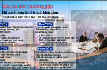 Các sai sót thường gặp khi quyết toán thuế và cách khắc phục đơn giản
