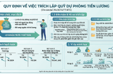Quy định và cách hạch toán trích lập quỹ dự phòng tiền lương cho doanh nghiệp