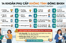 14 Khoản Phụ Cấp Không Tính Đóng BHXH (Theo Khoản 5 Điều 3 TT 10/2020/TT-BLĐTBXH)