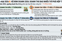 Hộ kinh doanh 2026: Doanh thu bao nhiêu thì phải nộp thuế?