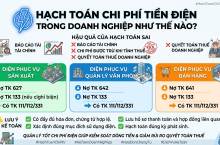 Hạch Toán Chi Phí Tiền Điện: Hướng Dẫn Định Khoản Và Lưu Ý Kế Toán
