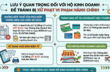 Lưu Ý Quan Trọng Đối Với Hộ Kinh Doanh Để Tránh Bị Xử Phạt Vi Phạm Hành Chính