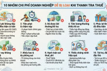 10 Nhóm Chi Phí Doanh Nghiệp Dễ Bị Loại Khi Thanh Tra Thuế