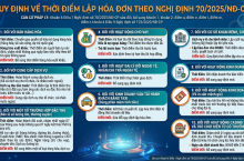 Quy Định Về Thời Điểm Lập Hóa Đơn Theo Nghị Định 70/2025/NĐ-CP