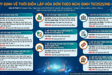 Quy Định Về Thời Điểm Lập Hóa Đơn Theo Nghị Định 70/2025/NĐ-CP