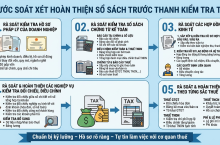 5 Bước Soát Xét Hoàn Thiện Sổ Sách Trước Khi Thanh Kiểm Tra Thuế