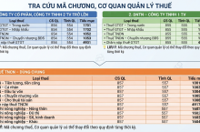 Bảng Tra Cứu Mã Chương, Tiểu Mục Nộp Thuế Mới Nhất Cho Doanh Nghiệp