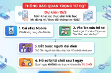 Áp dụng sinh trắc học chống giả mạo người nộp thuế khi đăng ký hóa đơn điện tử (dự kiến từ 15/5)