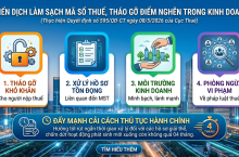 Chiến dịch Làm sạch mã số thuế: Tháo gỡ khó khăn cho người nộp thuế