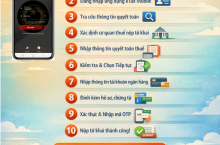 Hướng dẫn 10 bước tự quyết toán thuế TNCN trên eTax Mobile 2026