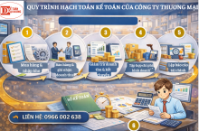 Quy Trình Hạch Toán Kế Toán Công Ty Thương Mại (Chi Tiết Từ A-Z)