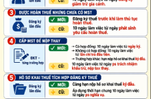 7 điểm mới về thời hạn đăng ký thuế từ 01/07/2026