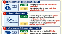 7 điểm mới về thời hạn đăng ký thuế từ 01/07/2026