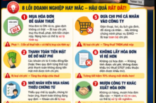 8 Lỗi Doanh Nghiệp Dễ Mắc Khi Kê Khai Thuế Và Cách Tránh