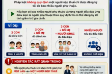 Đăng ký người phụ thuộc tối đa bao nhiêu người năm 2026?