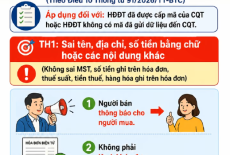 Xử lý hóa đơn điện tử đã lập sai từ 01/07/2026