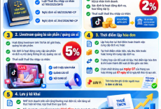 Thuế TikTok Affiliate và Livestream năm 2026: Những điều cần biết