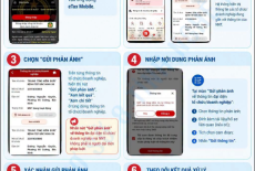 Hướng dẫn phản ánh bị lấy cắp thông tin trên eTax Mobile