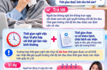 Nghỉ ốm không trọn ngày có được hưởng chế độ ốm đau?