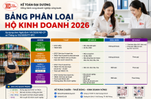 PHÂN LOẠI HỘ KINH DOANH NĂM 2026 (Áp dụng theo Nghị định 141/2026/NĐ-CP và Thông tư 152/2025/TT-BTC)