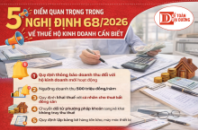 5 điểm quan trọng trong Nghị định 68/2026/NĐ-CP về thuế hộ kinh doanh cần biết