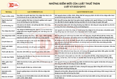 Mẫu Bảng Lương Tuần 2026